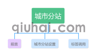 【易优】城市分站设置与使用教程（轻松搭建多城市站点）(图1)