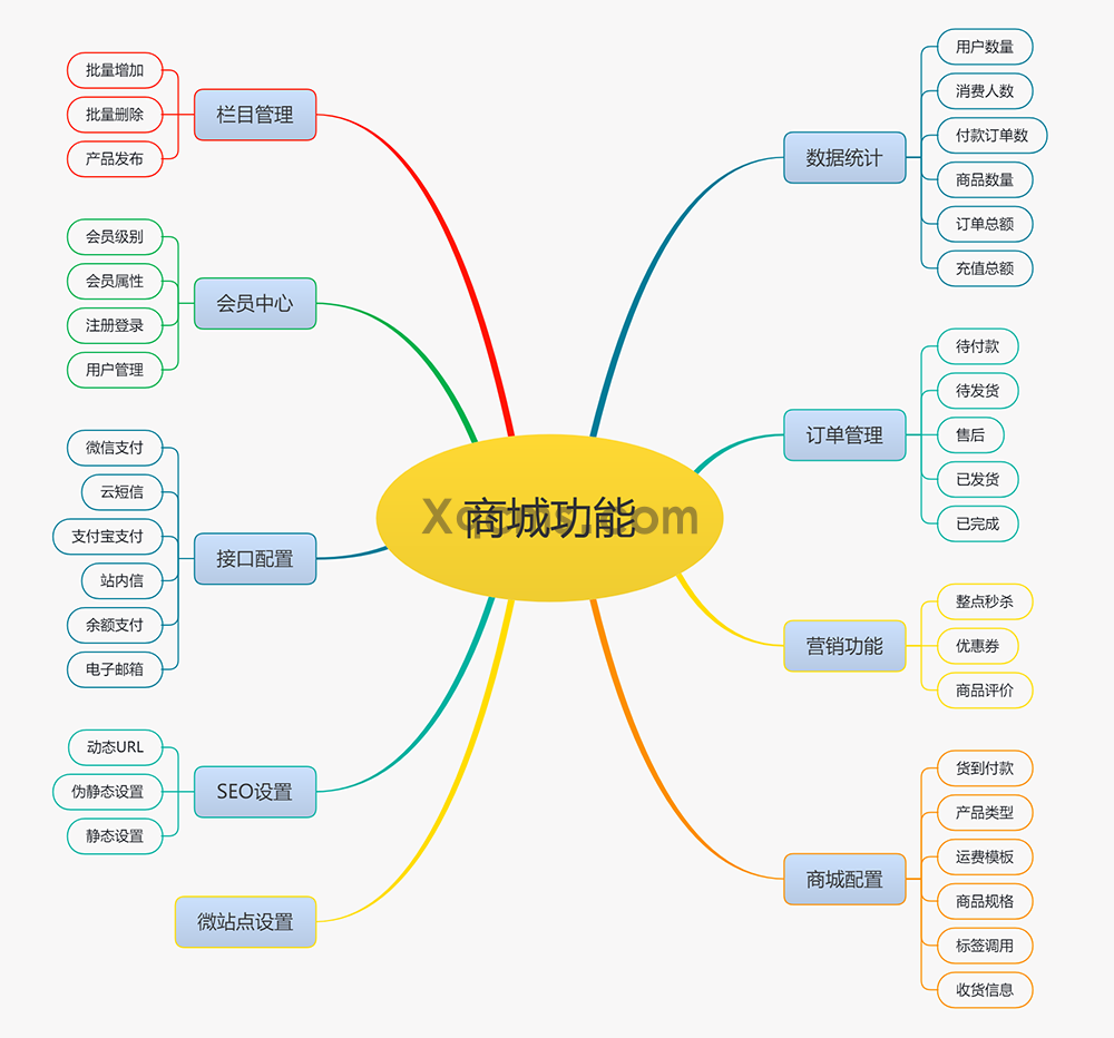 水果蔬菜鲜果商城网站模板(图2) 水果蔬菜鲜果商城网站模板(图2)