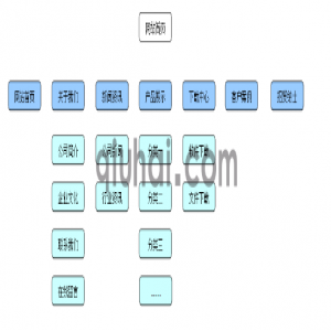 如何管理栏目
