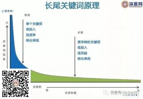 (图6)