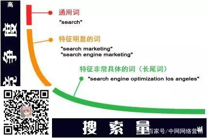 (图4)