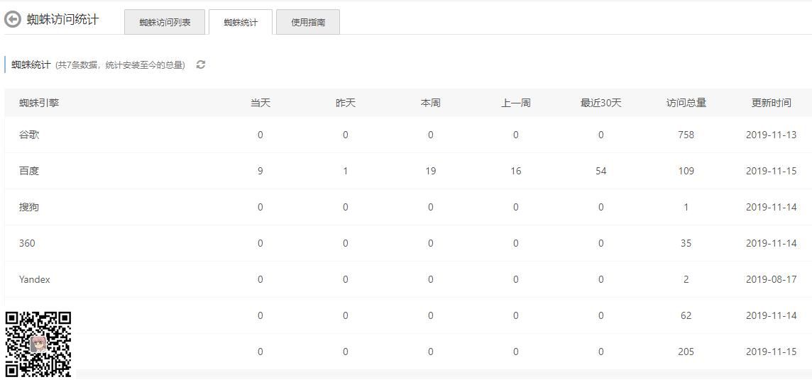 易优蜘蛛访问统计【eyoucms插件 】(图2) 易优蜘蛛访问统计【eyoucms插件 】(图2)
