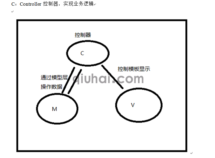 (图10)